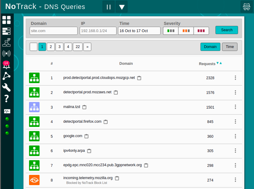 NoTrack DNS Queries